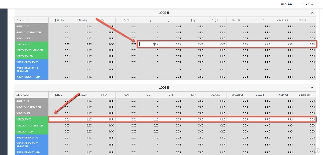 Cuadrícula de carga de forecast con los meses de dos años y la fila de forecast resaltada para edición